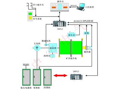 HTH全站登录入口 超豪华电动液压篮球架适合哪些比赛和训练场馆？电动升降使用条件解答